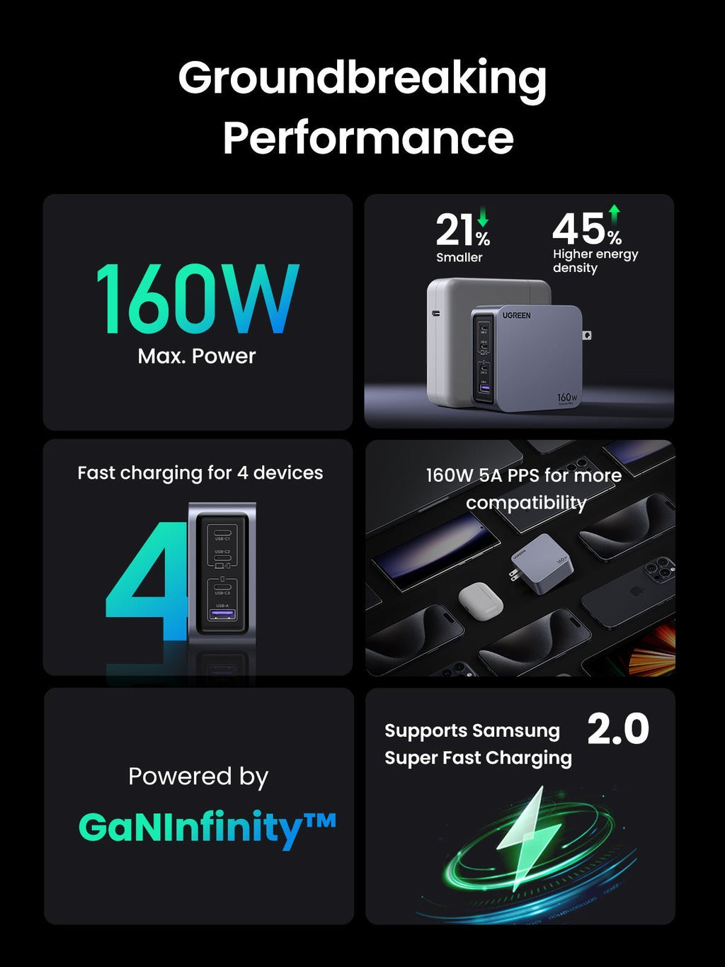UGREEN Nexode Pro 160W 4-Port Charger